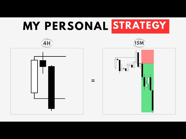 My Simple 15 Minute Trading Strategy for 2026 (Verified Results)