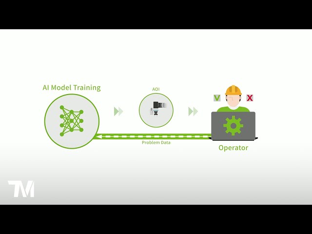 V3A102EN TM AI Cobot - Speed Up Vision Inspection with Auto AI Training