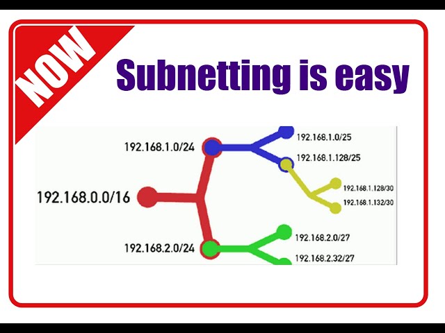 Now Easy Subnetting Part 2