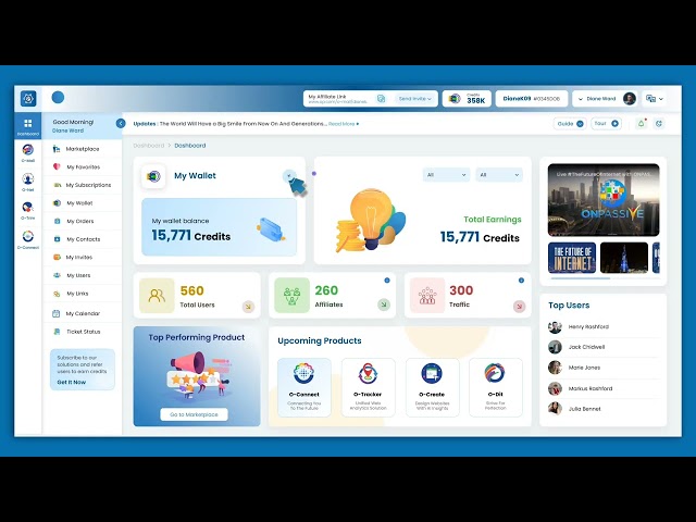 ONPASSIVE Ecosystem (OES) Dashboard #onpassive #onpassiveecosystem #thefutureofinternet #ai