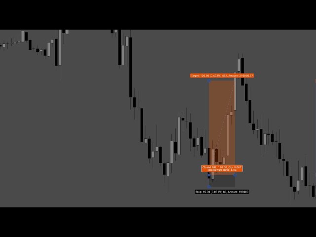 The setup that made me 60k in February