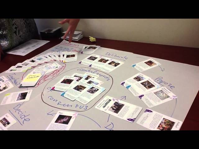 Method Mapping - Consensus Decision Making Part 2