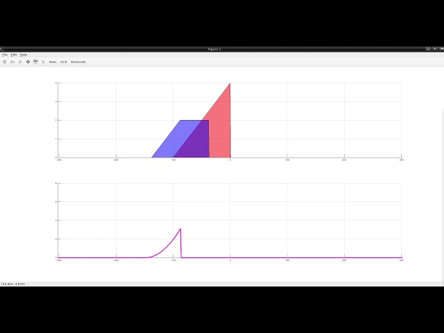 Added improved version of convolution in continuous time (3)