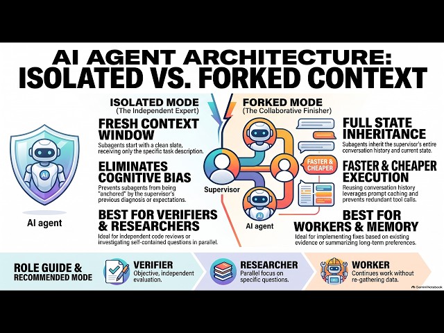 How to Master Context Management in Multi Agent AI Systems