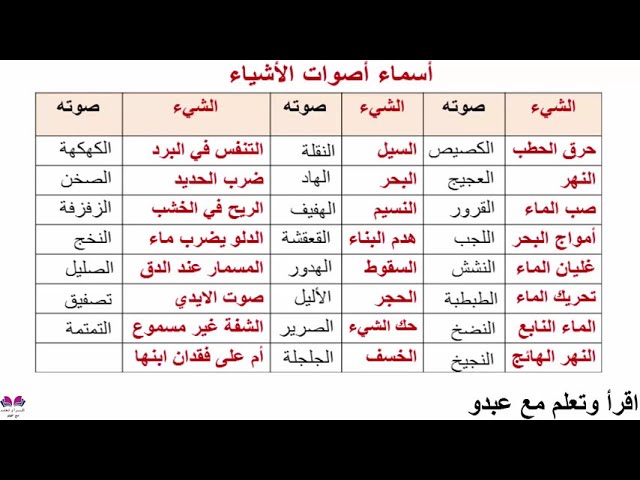 إسم أصوات الأشياء