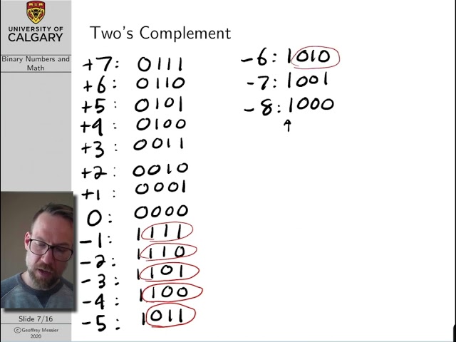 Computer Architecture Lecture 6: Binary Numbers