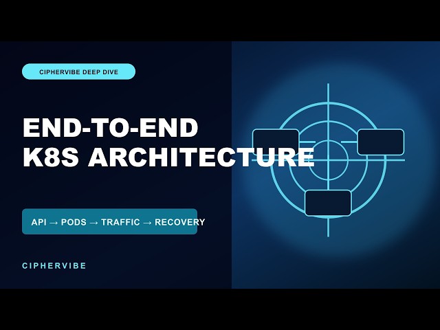 Kubernetes Architecture Explained End to End: From API Request to Running Pods