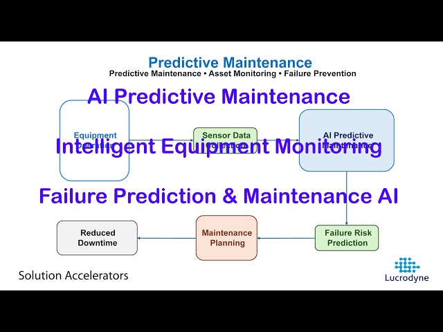 AI-Powered Predictive Maintenance | Prevent Equipment Failures Before They Happen