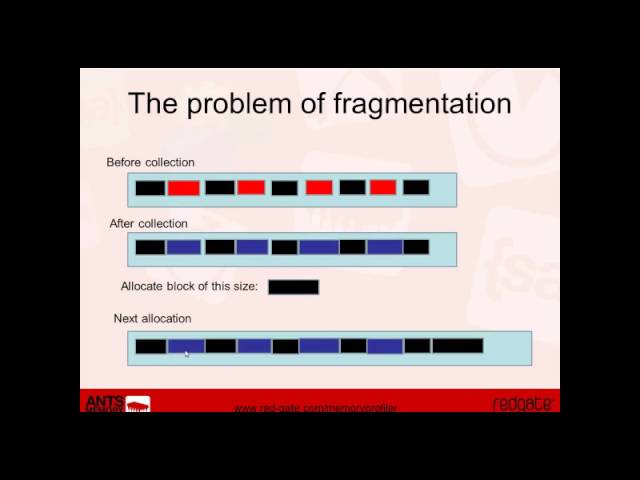 5 Misconceptions about .NET Memory Management | Redgate