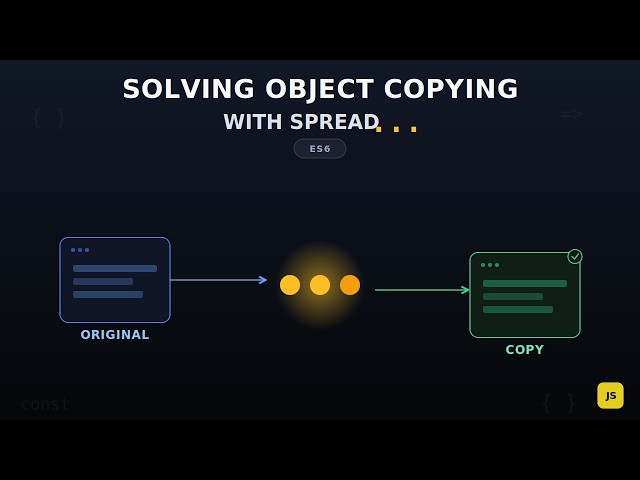 How to Copy an Object using spread Operator in Modern ES6 JavaScript