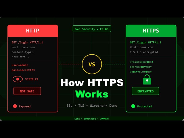 How HTTPS Works | SSL/TLS Explained with Wireshark Demo ||  WAF series