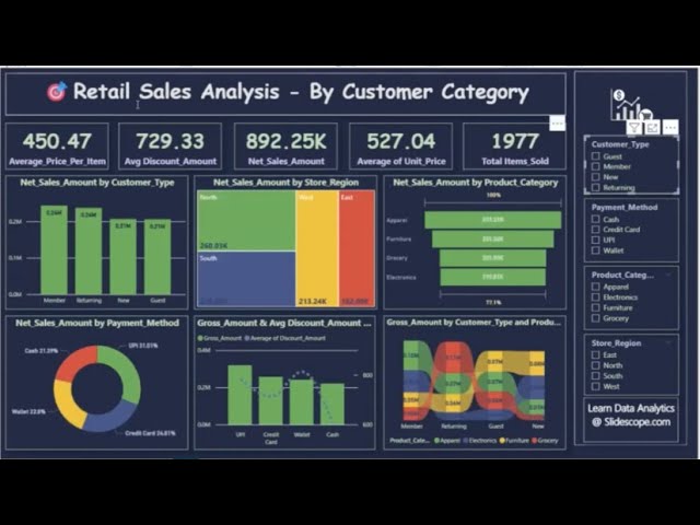 SQL Server Database to Power BI Connection  & Company Sales Data Analysis Hindi - Re