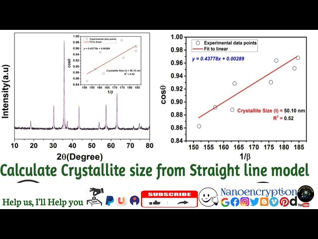 How to Calculate Crystallite size (t) through straight line model in Scherrer Method via origin soft