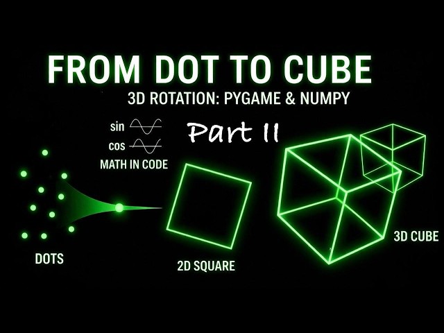 Python Graphics Tutorial | Part II: Wireframe to Solid 🧊 |
