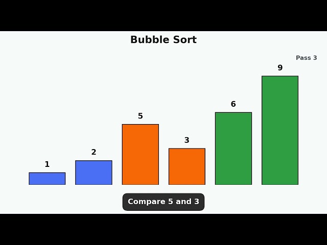 Bubble Sort.