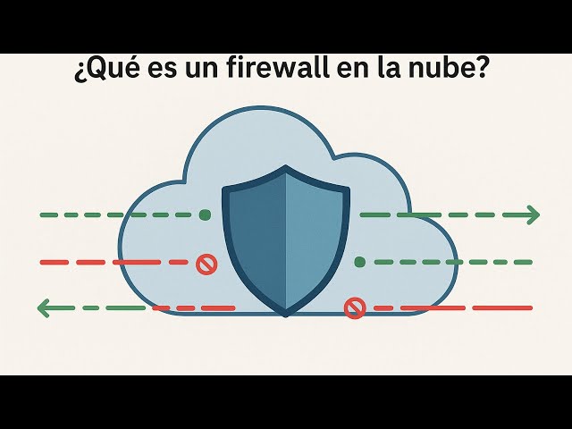 ¿Qué es un firewall en la nube ☁ ?