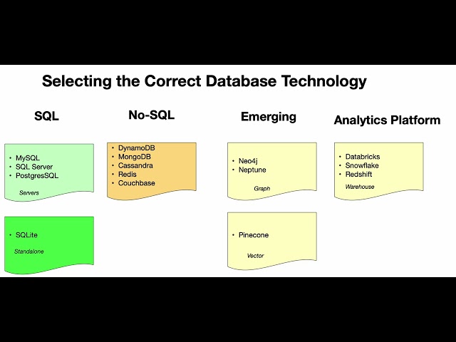 Database Landscape - SQL, NoSQL, Graph, Vector, and Analytics