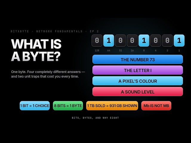 What Is a Byte? Bits, Bytes, and Why Eight — Network Fundamentals Ep 2