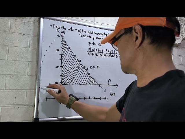 VOLUME by CYLINDRICAL SHELL METHOD INTEGRAL CALCULUS 