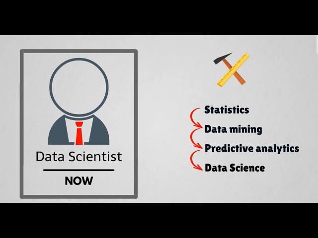 Data Science In 5 Minutes | Free Data Science For Beginners | What Is Data Science?