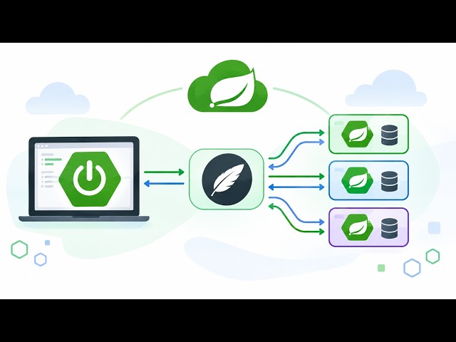 Spring Cloud – Comunicando microservicios con Feign Client (80).