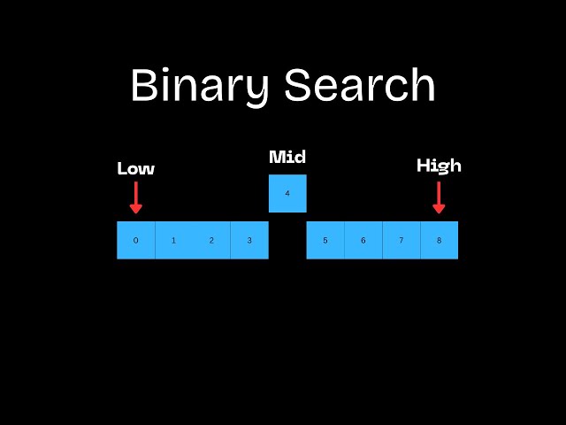 Binary Search Explained in Under 2 Minutes | Data Structures & Algorithms