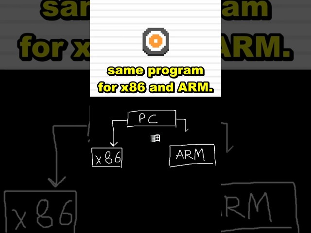 The glaring issue with Windows on ARM