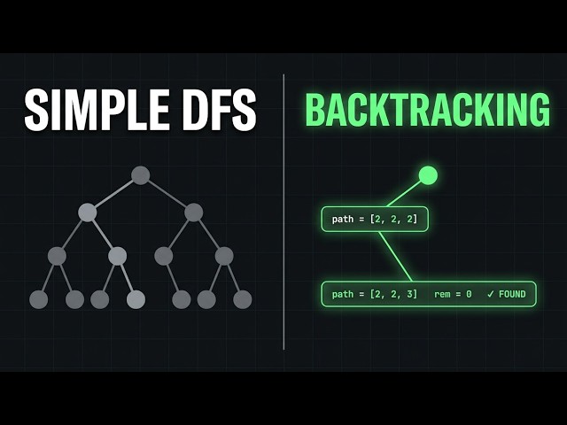 Combination Sum Explained | Backtracking Visual Walkthrough | Python O(N^T/M)