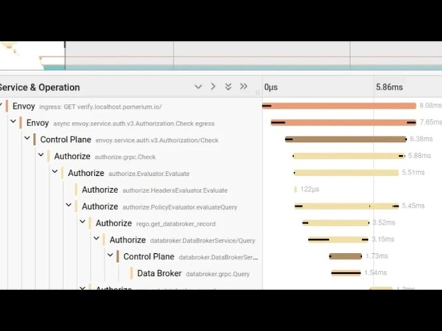 Let's stand up an MCP server with Pomerium Part Three