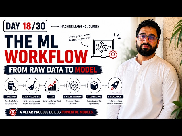 How Every Machine Learning Project Really Works! 🔥 | End-to-End ML Workflow | Day 18