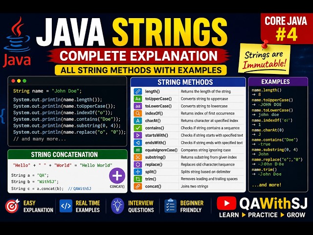 Java Strings Explained | All String Methods with Examples | String Immutability | Core Java | 4