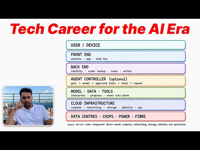 The Best Tech Career for the AI Era (Explained Simply)