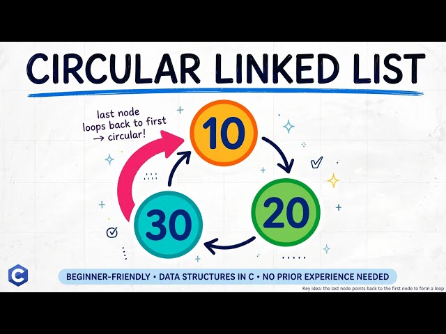 Circular Linked List in C Explained Simply | What Is Circular Linked List? | DSA for Beginners