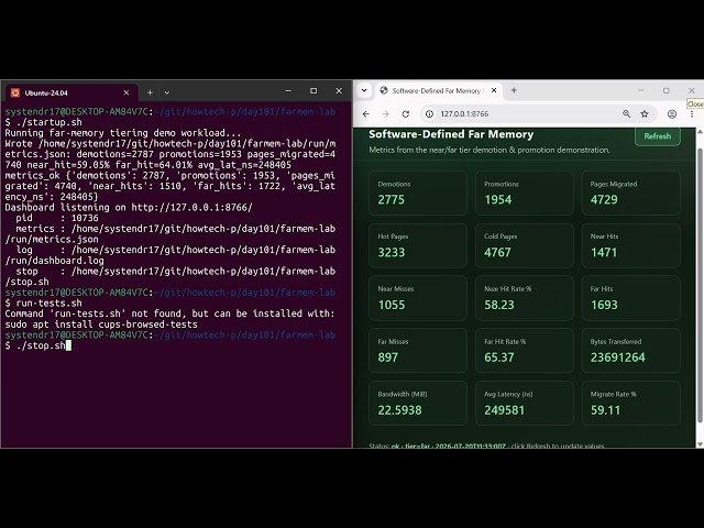Software-Defined Far Memory Architectures and Programming Models