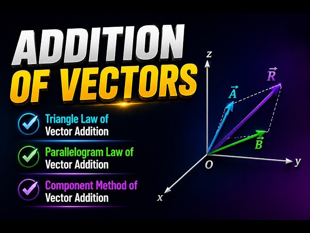 Addition of Vectors 📘Explained Simply | Class 12 Maths | Triangle, Parallelogram & Component Methods