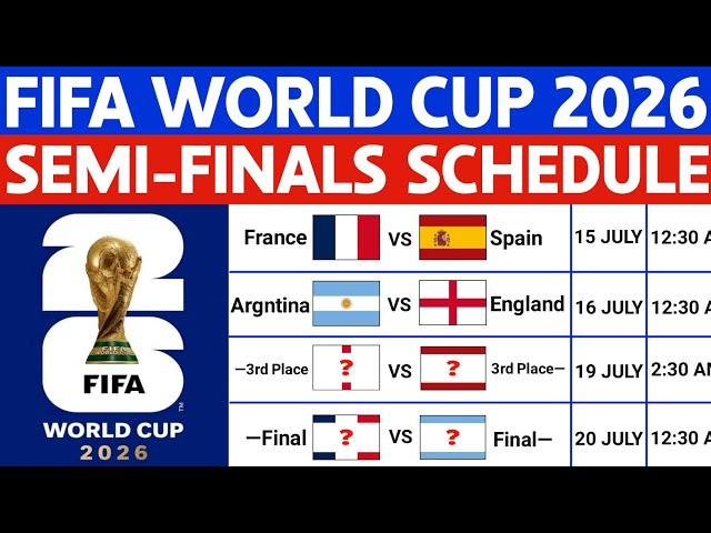 FIFA World Cup 2026 : Semi-Finals Schedule | World Cup Schedule 2026 | World Cup Fixtures 2026