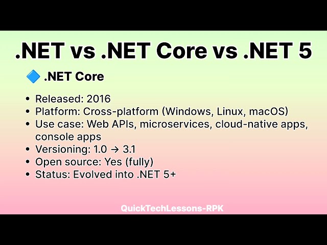 .NET Framework vs .NET Core vs .NET 5+ | What is the Difference?#Interview Questions - Beginner 2026