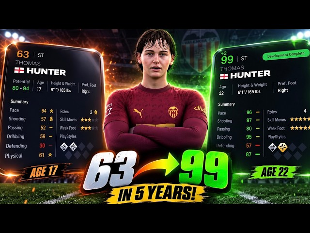 How I Develop Academy Players!