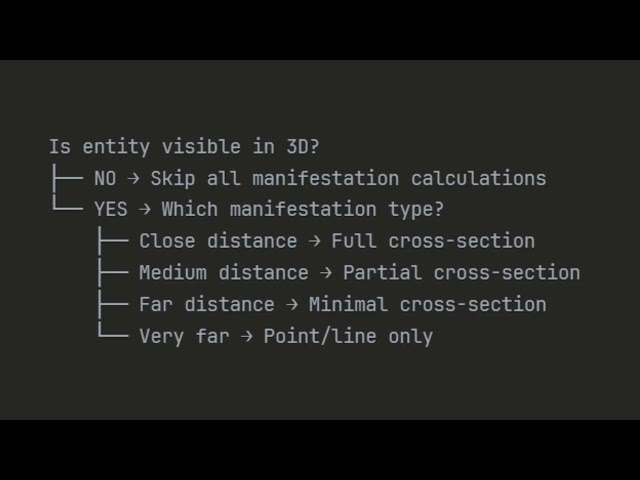 Learn about nested if blocks in Python - From course I built 2 years ago #pythonprogramming