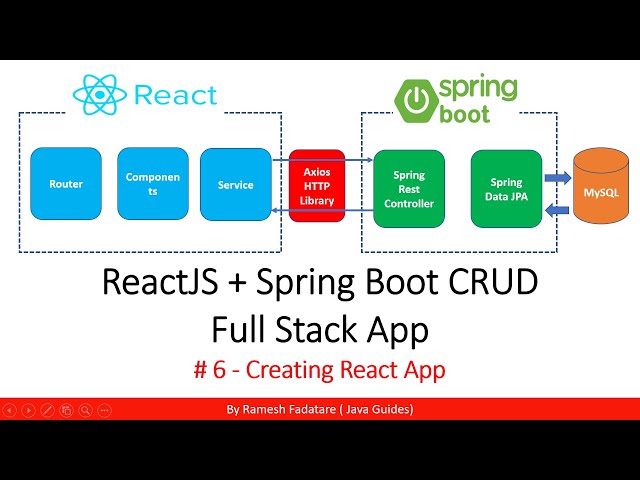 ReactJS + Spring Boot CRUD Full Stack App - 6 - Creating React App