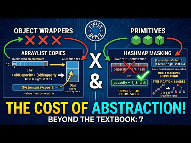 Java Beyond the Textbook: 7. Sizing Math, Bitwise Masking, and Treeification Triggers