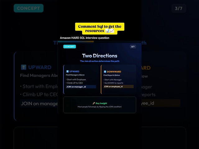 Amazon sql interview question 📈📊⤵️ folow for more data analysis journey 🙌
