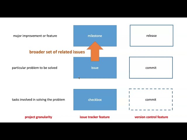 041i GitHub Milestones