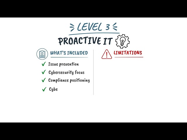 MSP Pricing: Level 3