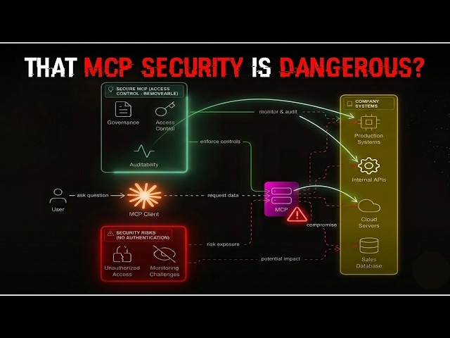 How to Easily Improve MCP Security