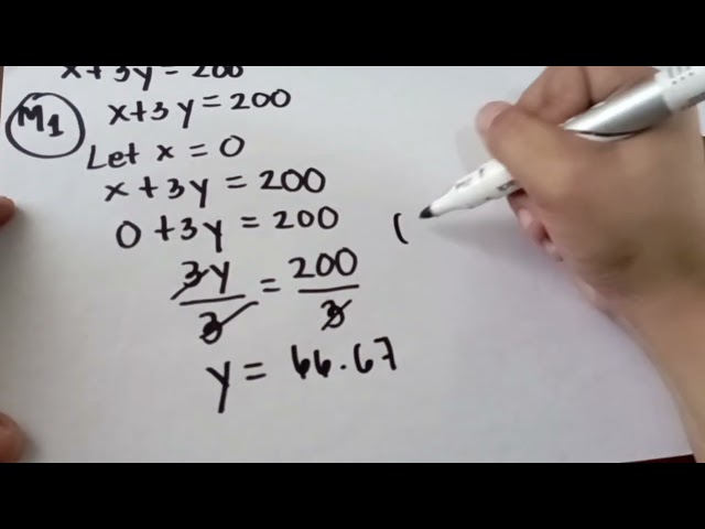 SOLVING LINEAR PROGRAMMING: MAXIMIZATION PROBLEM