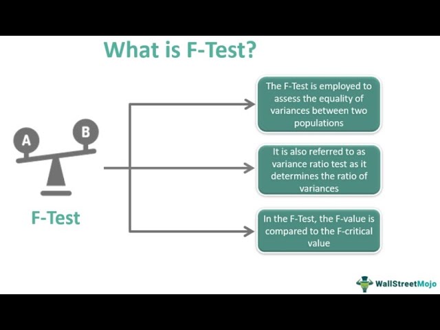 Hypothesis Testing Using Python Part 9 - F-Test  Using Statsmodels