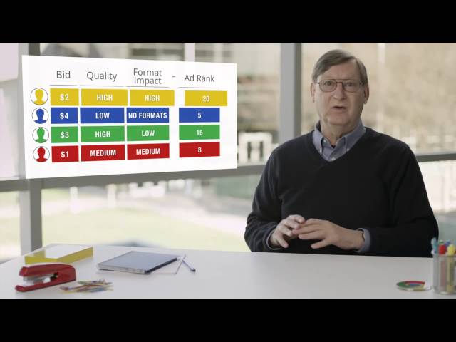 Pay Per Click Management - Insights on the Google AdWords Auction System