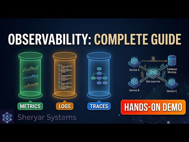 Observability Explained: Logs, Metrics & Traces (Full Hands-On Build)