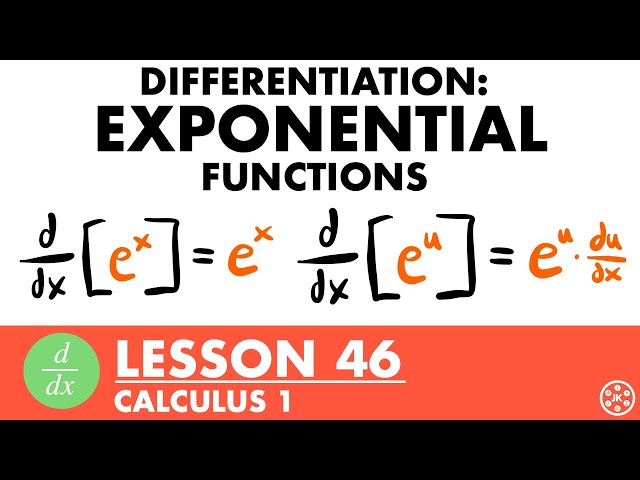 Derivative of Exponential Functions | Calculus Lesson 46 - JK Math